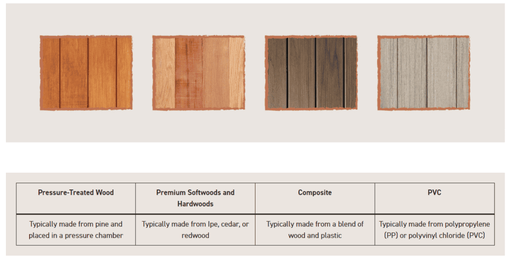 types of wood for wood stain ideas